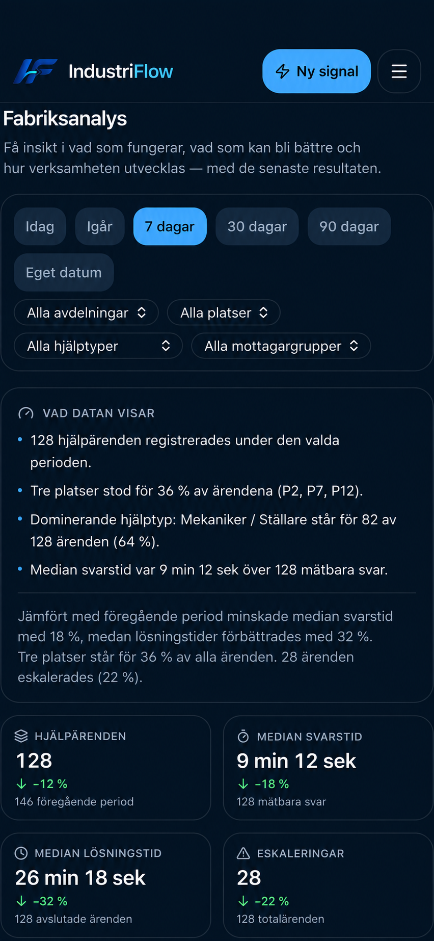 Fabriksanalys med hjälpärenden, svarstider, lösningstider, eskaleringar och jämförelser